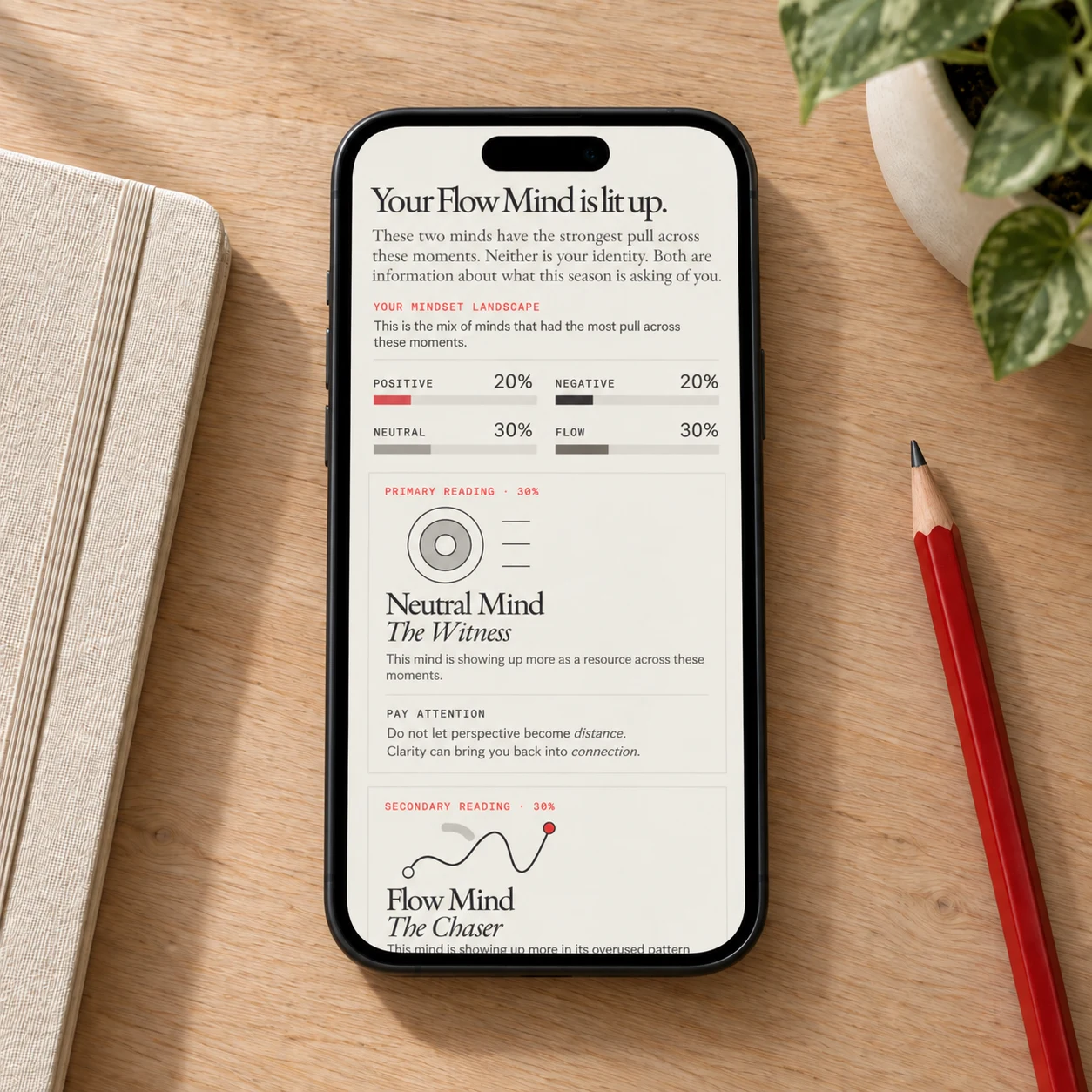 The Better Mindset four-minds assessment results shown on a phone